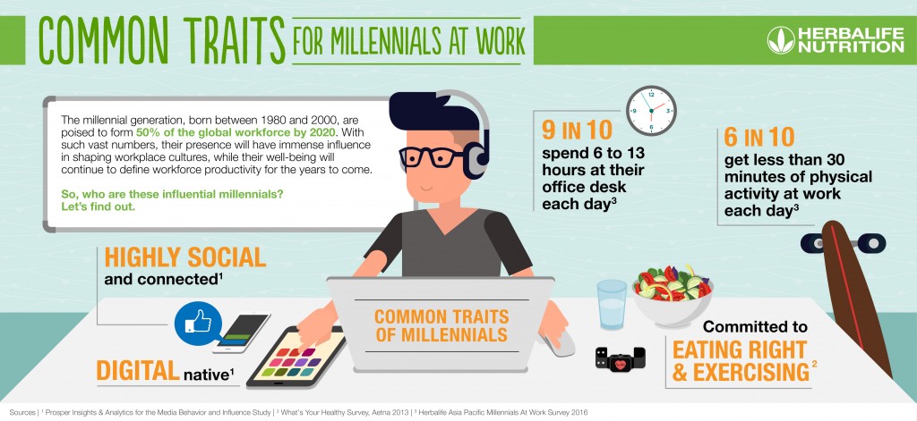 ph-millennials-at-work-01